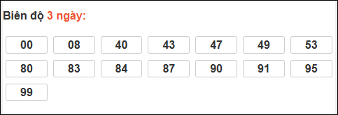 Bảng loto biên độ dài Trà Vinh&nbsp;chạy trong 3 kỳ đến 02/01/2026