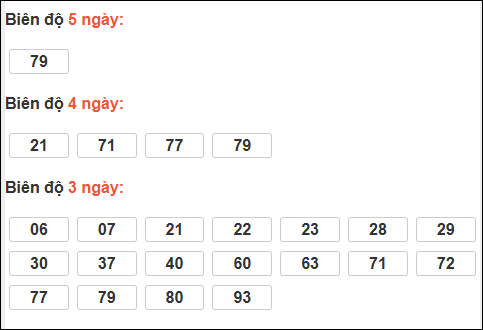 Biên độ loto dài ngày Gia Lai chạy trong 3 kỳ tính ngày 02/01/2026