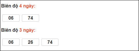 Bảng loto động XS Ninh Thuận chạy trong 3 kỳ tính đến ngày 2/1