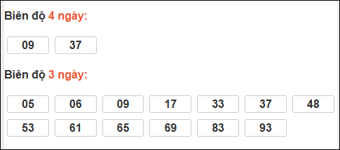 Bảng loto biên độ dài ngày lô tô Bình Phước trong 3 kỳ đến ngày 03/01/2026 Bảng loto biên độ dài ngày lô tô Bình Phước trong 3 kỳ đến ngày 03/01/2026