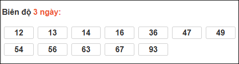 Bảng loto biên độ dài ngày TP Hồ Chí Minh chạy trong 3 kỳ tính đến 03/01/2026 Bảng loto biên độ dài ngày TP Hồ Chí Minh chạy trong 3 kỳ tính đến 03/01/2026