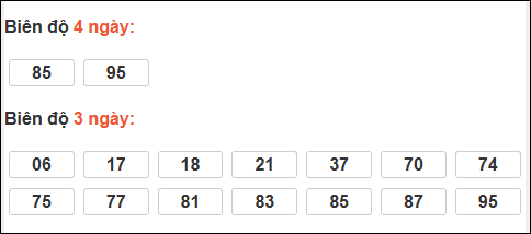 Bảng loto biên độ dài ngày loto Long An trong 3 kỳ đến 03/01/2026 Bảng loto biên độ dài ngày loto Long An trong 3 kỳ đến 03/01/2026