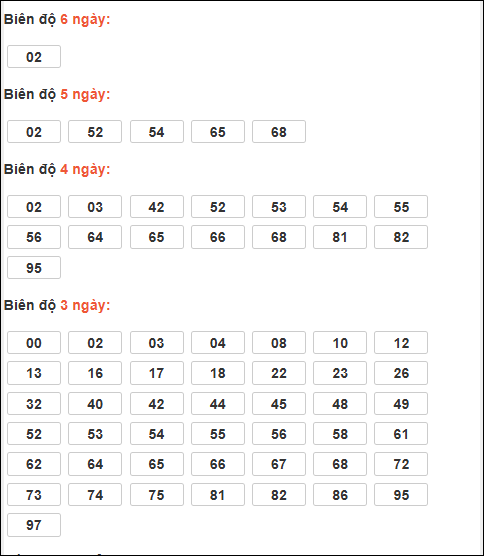 Bảng loto động XSMB chạy liên tục đến ngày 04/01/2026
