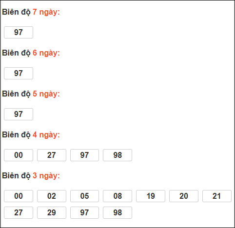 Bảng loto biên độ dài Cà Mau chạy trong 3 kỳ đến 05/01/2026