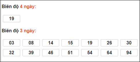 Bảng loto dài ngày Đồng Tháp chạy trong 3 kỳ đến ngày 05/01/2026