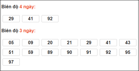 Bảng loto biên độ dài ngày TP Hồ Chí Minh chạy trong 3 kỳ tính đến 5/1