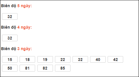 Bảng loto biên độ dài ngày Tiền Giang chạy trong 3 kỳ tính đến 4/1