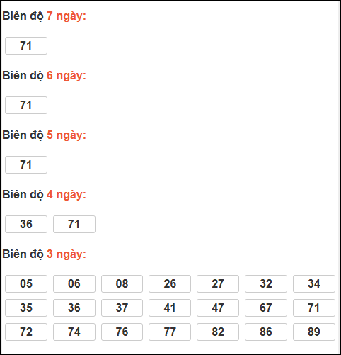 Bảng loto dài ngày Vũng Tàu tính đến 06/01/2026