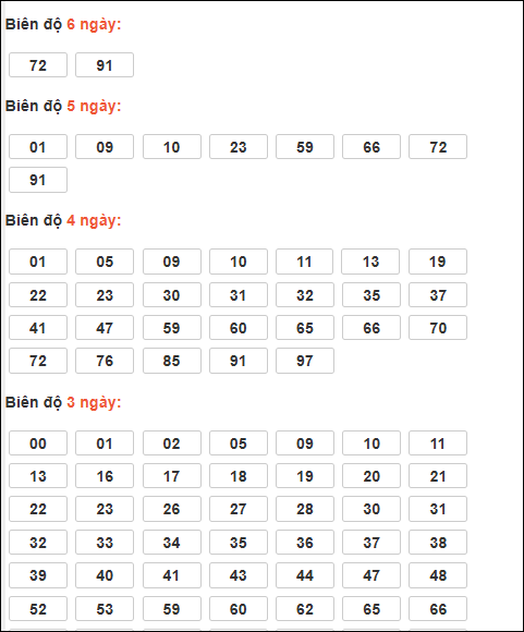 Bảng loto động XSMB chạy liên tục đến ngày 03/01/2026