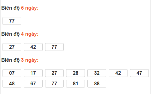 Bảng loto chạy dài ngày Thừa Thiên Huế trong 3 kỳ tính đến 05/01/2026