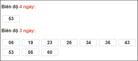 Bảng loto động chạy 3 ngày XS Thừa Thiên Huế tính đến 04/01/2026 Bảng loto động chạy 3 ngày XS Thừa Thiên Huế tính đến 04/01/2026