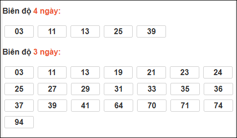 Bảng loto chạy dài ngày Đà Nẵng trong 3 kỳ tính đến 03/01/2026 Bảng loto chạy dài ngày Đà Nẵng trong 3 kỳ tính đến 03/01/2026