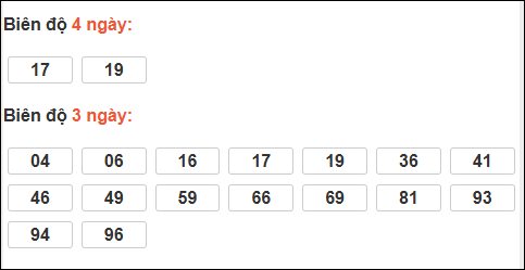 Bảng loto động XS Đắc Nông trong 3 ngày tính đến 03/01/2026 Bảng loto động XS Đắc Nông trong 3 ngày tính đến 03/01/2026