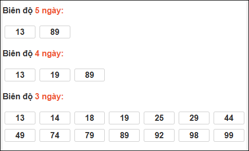 Bảng loto biên độ dài ngày Quảng Ngãi chạy trong 3 kỳ tính đến 03/01/2026 Bảng loto biên độ dài ngày Quảng Ngãi chạy trong 3 kỳ tính đến 03/01/2026