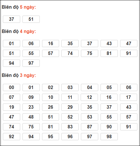 Bảng lô tô động XSMB chạy liên tục đến ngày 06/01/2026