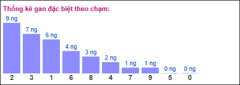 Gan đặc biệt theo chạm đặc biệt 06/01/2026