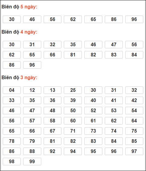 Bảng lô tô động XSMB chạy liên tục đến ngày 07/01/2026