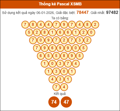Kết quả công thức Pascale dựa theo KQXSMB ngày 07/01/2026
