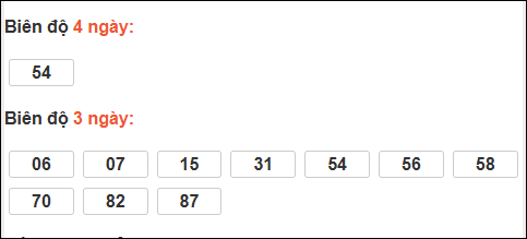 Bảng loto dài ngày Cần Thơ chạy trong 3 kỳ đến ngày 07/01/2026