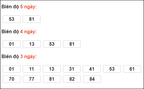 Bảng loto biên độ dài ngày Đồng Nai chạy trong 3 kỳ tính đến 07/01/2026