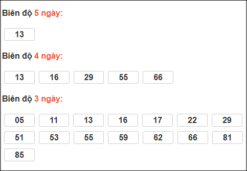 Bảng loto biên độ dài Sóc Trăng đến ngày 07/01/2026