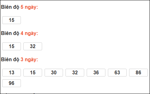Bảng loto biên độ dài ngày Đà Nẵng chạy 3 kỳ tính đến 07/01/2026