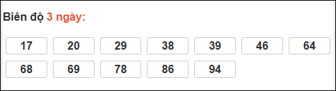 Bảng loto chạy dài ngày Khánh Hòa trong 3 kỳ đến ngày 07/01/2026