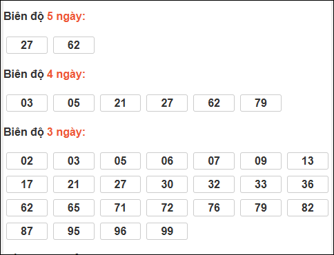 Bảng loto biên độ dài An Giang đến ngày 08/01/2026