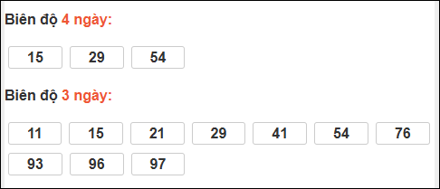 Bảng loto dài ngày XS Bình Thuận chạy trong 3 kỳ đến ngày 08/01/2026