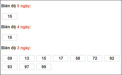 Bảng loto biên độ dài ngày Tây Ninh chạy trong 3 kỳ tính đến 08/01/2026