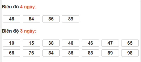 Bảng loto chạy dài ngày Quảng Trị chạy trong 3 kỳ đến 08/01/2026