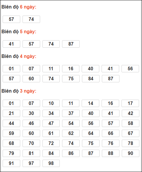 Bảng loto động XSMB chạy liên tục đến ngày 08/01/2026