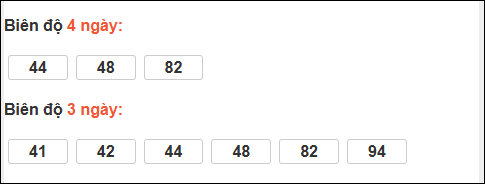 Bảng loto biên độ dài ngày Vĩnh Long chạy trong 3 kỳ tính đến 9/1 Bảng loto biên độ dài ngày Vĩnh Long chạy trong 3 kỳ tính đến 9/1