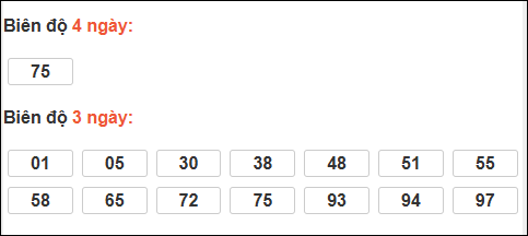 Bảng loto biên độ dài Trà Vinh chạy trong 3 kỳ đến 09/01/2026 Bảng loto biên độ dài Trà Vinh chạy trong 3 kỳ đến 09/01/2026