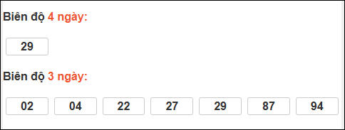 Bảng loto chạy dài ngày Đà Nẵng trong 3 kỳ tính đến 10/01/2026 Bảng loto chạy dài ngày Đà Nẵng trong 3 kỳ tính đến 10/01/2026