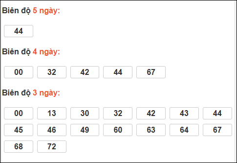 Bảng loto biên độ dài ngày Quảng Ngãi chạy trong 3 kỳ tính đến 10/01/2026 Bảng loto biên độ dài ngày Quảng Ngãi chạy trong 3 kỳ tính đến 10/01/2026
