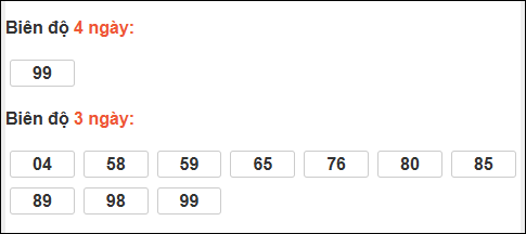 Bảng loto biên độ dài ngày loto Long An trong 3 kỳ đến 10/01/2026 Bảng loto biên độ dài ngày loto Long An trong 3 kỳ đến 10/01/2026