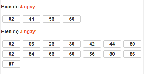 Bảng loto biên độ dài ngày lô tô Bình Phước trong 3 kỳ đến ngày 10/01/2026 Bảng loto biên độ dài ngày lô tô Bình Phước trong 3 kỳ đến ngày 10/01/2026