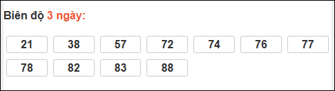 Bảng loto biên độ dài ngày TP Hồ Chí Minh chạy trong 3 kỳ tính đến 10/01/2026 Bảng loto biên độ dài ngày TP Hồ Chí Minh chạy trong 3 kỳ tính đến 10/01/2026