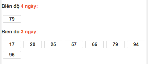 Bảng loto biên độ dài ngày Hậu Giang chạy trong 3 kỳ tính đến ngày 10/01/2026 Bảng loto biên độ dài ngày Hậu Giang chạy trong 3 kỳ tính đến ngày 10/01/2026