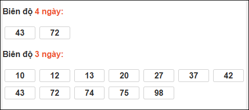 Biên độ loto dài ngày Khánh Hòa chạy trong 3 kỳ tính đến 11/01/2026 Biên độ loto dài ngày Khánh Hòa chạy trong 3 kỳ tính đến 11/01/2026
