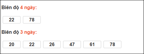 Loto chạy dài ngày Kon Tum chạy trong 3 kỳ đến ngày 11/1 Loto chạy dài ngày Kon Tum chạy trong 3 kỳ đến ngày 11/1