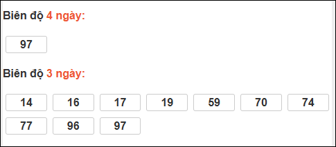 Bảng loto động chạy 3 ngày XS Thừa Thiên Huế tính đến 11/01/2026 Bảng loto động chạy 3 ngày XS Thừa Thiên Huế tính đến 11/01/2026