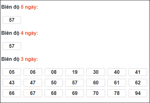 Bảng loto biên độ dài XS Đà Lạt chạy trong 3 kỳ đến 11/01/2026 Bảng loto biên độ dài XS Đà Lạt chạy trong 3 kỳ đến 11/01/2026