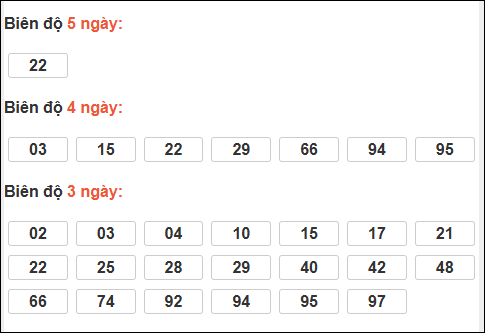 Bảng loto biên độ dài ngày XS Kiên Giang chạy trong 3 kỳ đến ngày 11/01/2026 Bảng loto biên độ dài ngày XS Kiên Giang chạy trong 3 kỳ đến ngày 11/01/2026