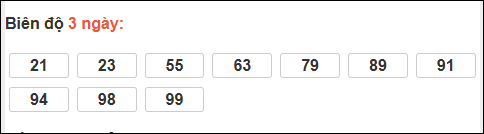 Bảng loto biên độ dài ngày Tiền Giang chạy trong 3 kỳ tính đến 11/1 Bảng loto biên độ dài ngày Tiền Giang chạy trong 3 kỳ tính đến 11/1