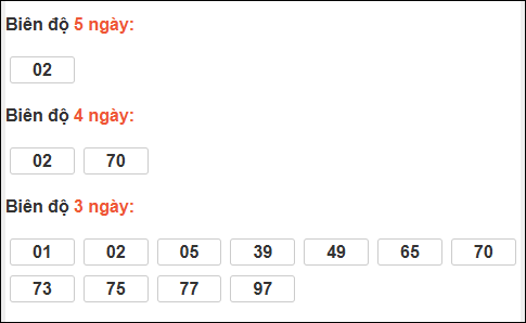 Bảng loto động XS Phú Yên trong 3 ngày đến 12/01/2026 Bảng loto động XS Phú Yên trong 3 ngày đến 12/01/2026