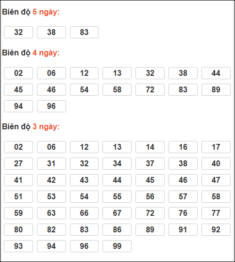 Bảng lô tô động XSMB chạy liên tục đến ngày 13/01/2026
