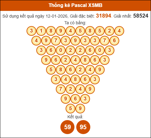Kết quả công thức Pascale dựa theo KQXSMB ngày 13/01/2026