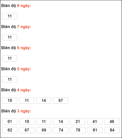 Bảng loto biên độ dài Cà Mau chạy trong 3 kỳ đến 12/01/2026